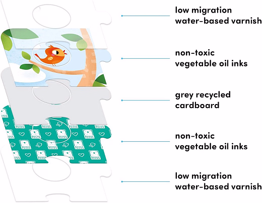 Пазл Лесные животные от бренда Banana Panda