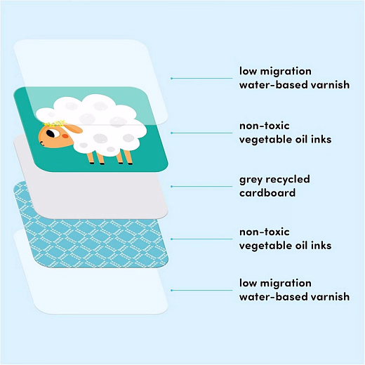 Игра домино Динозавры от бренда Banana Panda