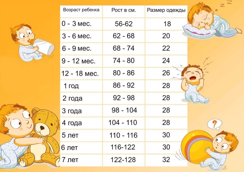 Размер одежды ребенка в годик