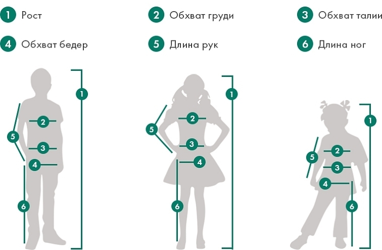 Размеры детской одежды по возрасту, таблица Российских и Европейских  размеров