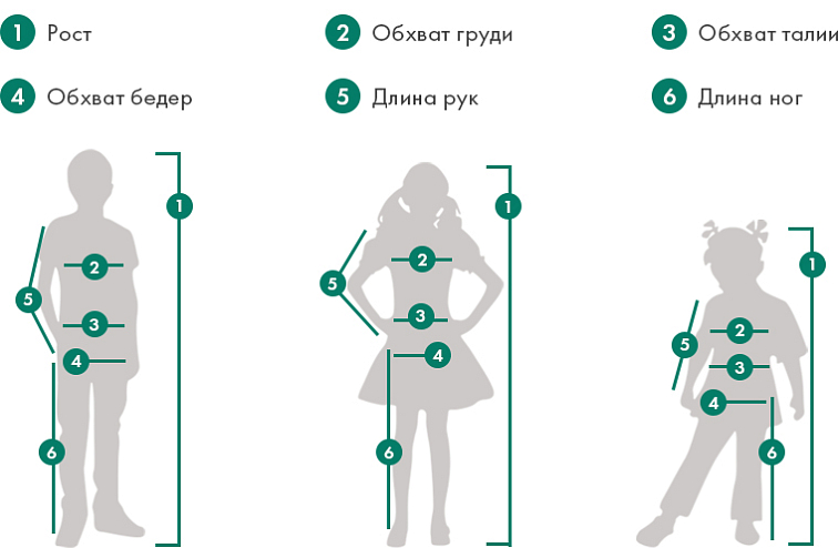 Как определить размер ребенка?